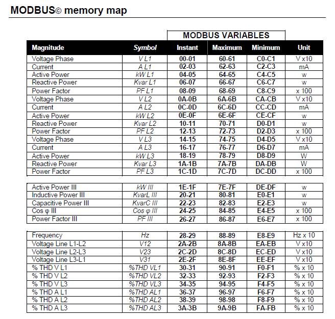 memory map.jpg